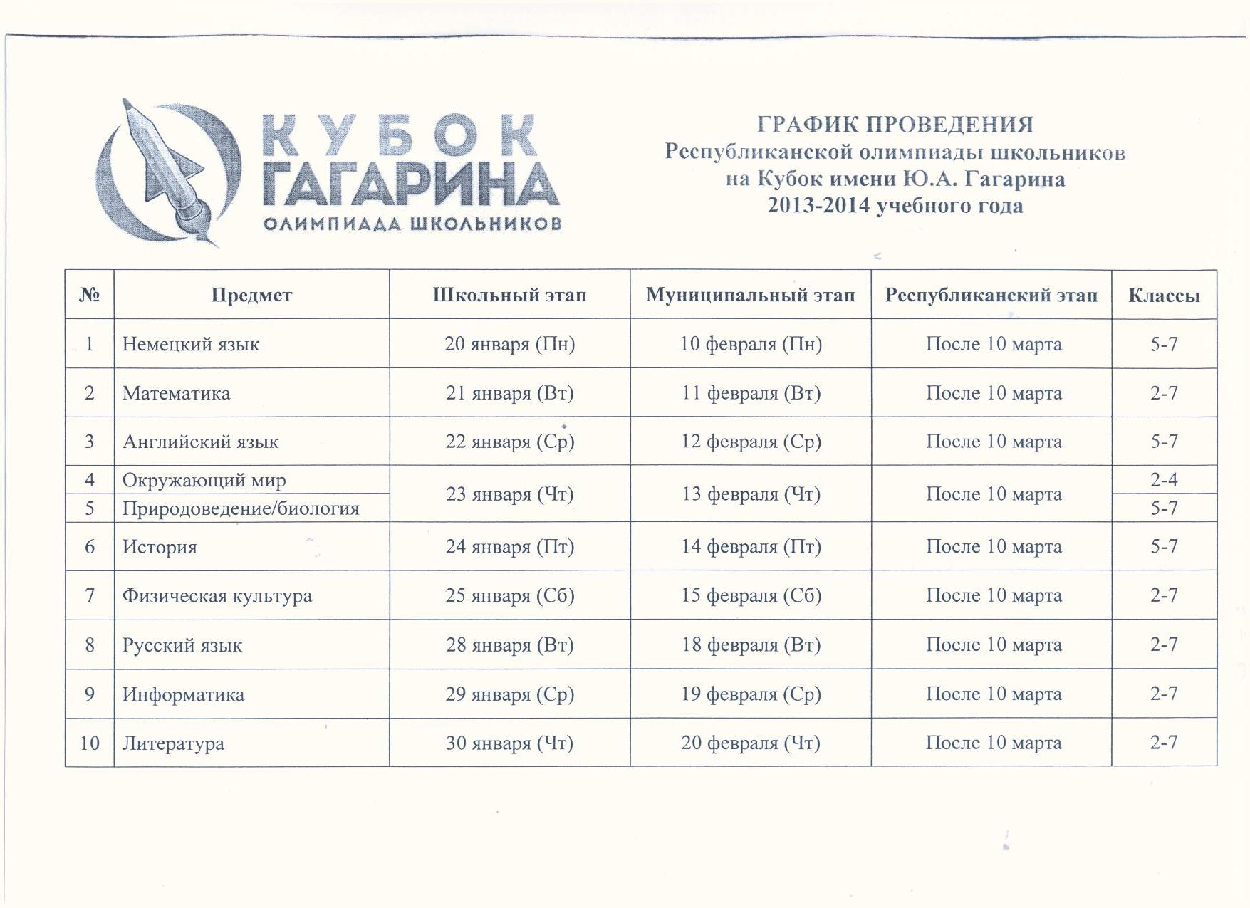 Русский язык муниципальный этап 3 класс. Кубок Гагарина муниципальный этап 2021-2022.
